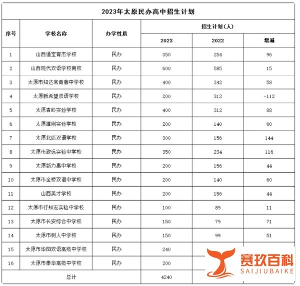山西一高中被指违规招生413人 官方回应：已形成处理意见！