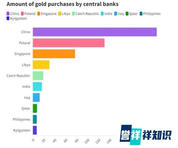 金价不断刷新历史高位，印度已不是最大购金国，到底是谁在买黄金？