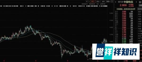 电信连续跌停！千亿市值蒸发！300万股民高呼诈骗