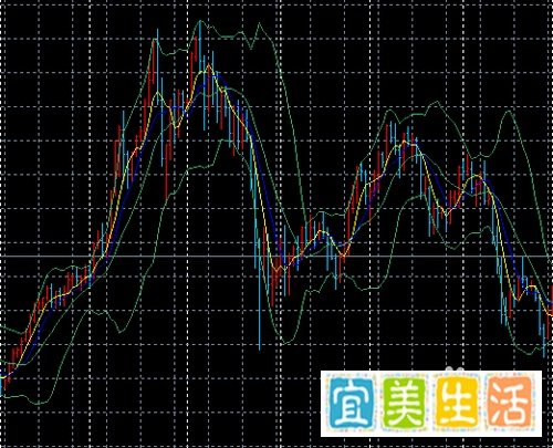 义隆金融MT4平台详解