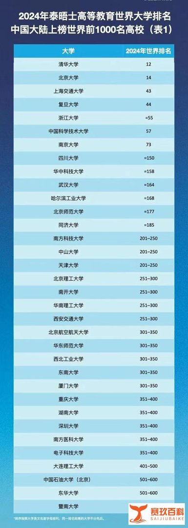 重磅!中国高校世界排名集体飙升,清华北大历史性逼近世界前10!