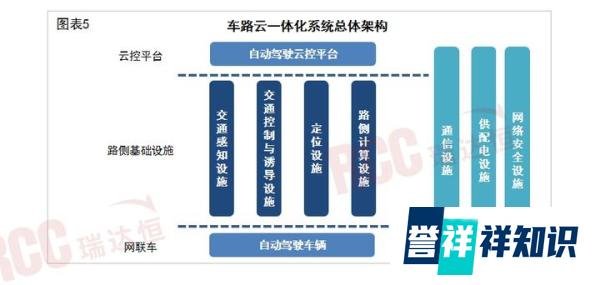 “萝卜快跑”点燃自动驾驶,各地“车路云一体化”项目加速落地