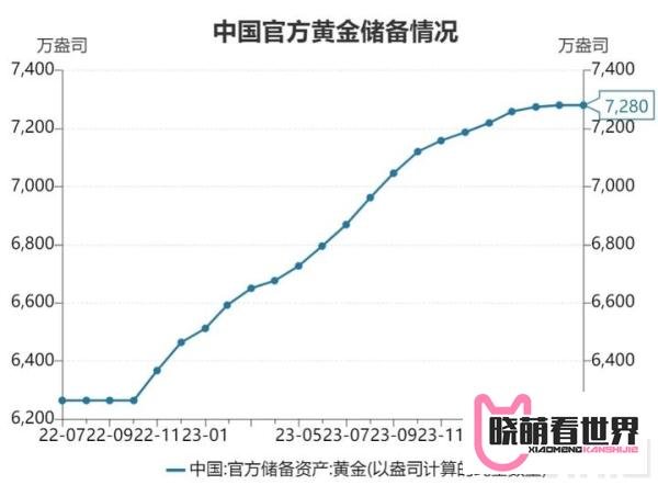 中国央行暂停增持黄金