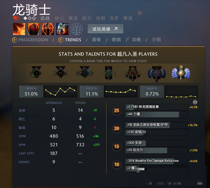 dota2陪练收费标准