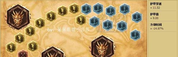 lol沙漠死神天赋符文--S4狗头天赋符文图