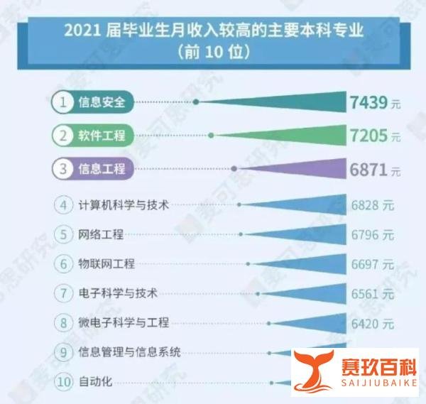文科转码或成趋势