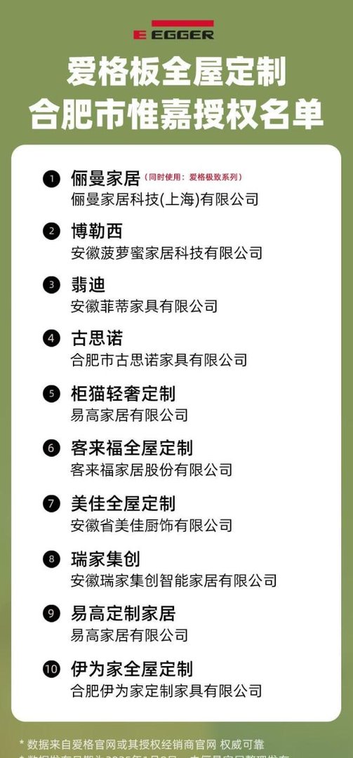 2025年最新合肥爱格板官方授权商家名单