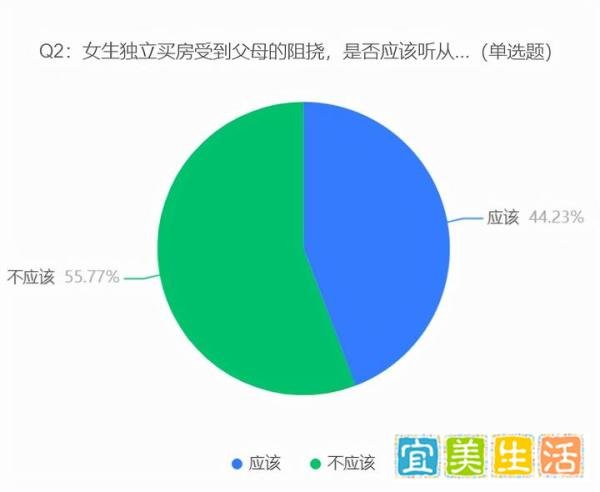 安徽一女攒30万买房，被父母无情阻挠，95%网友怒斥：人身自由呢