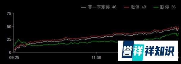 巨丰投顾复盘：3000点失守 基建股活跃走强