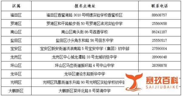深圳2022年中考政策官方解读(18个问答)