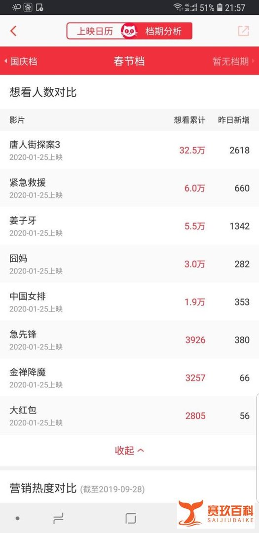 2020年贺岁片电影