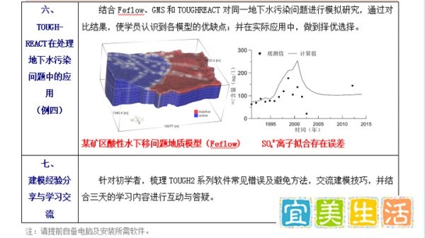 TOUGH2系列建模方法及在CO2地质封存、水文地球化学、地热、地下水污染等领域中的实践技术应用