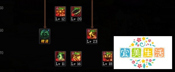 DNF100版本百花缭乱怎么加点