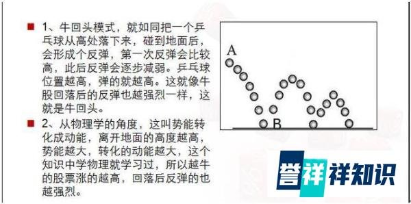 千金难买“牛回头”到底是怎样一种形态?一旦出现就可以大胆全仓?必须先具备这几大要素!