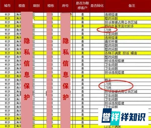尴尬！物业管家将业主备注为“刁民”发业主群，狡辩是上任所写