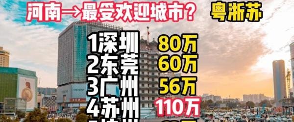 1610万离开家乡的河南人，都去了哪？