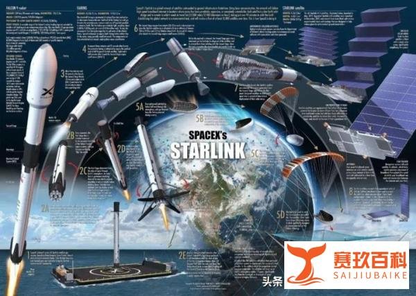嫦娥五号完成第一次中途修正、SpaceX成功回收首枚“七手火箭”