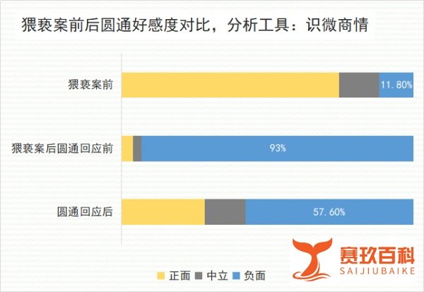 网络舆论如何评价圆通速递猥亵客户事件