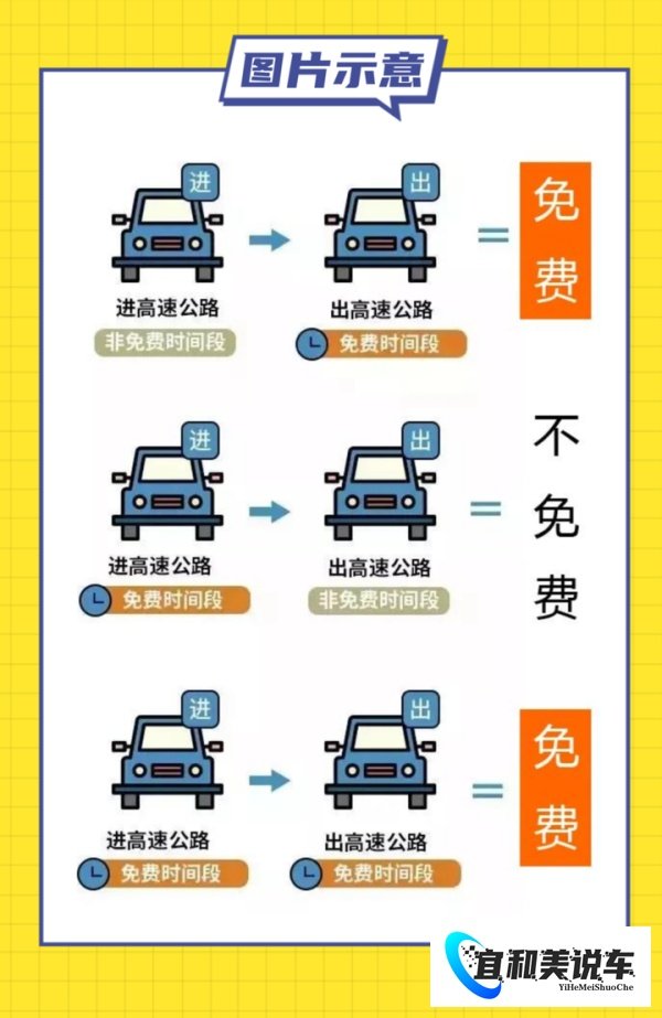 9月30号提前上高速免费吗？速看交警最新回复！