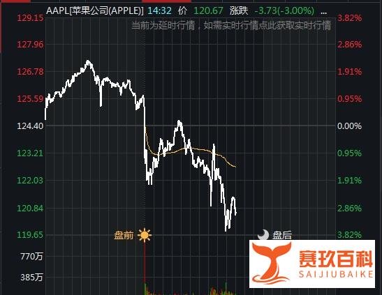 iPhone12发布：799美元起售，美受访者仅一成计划换新