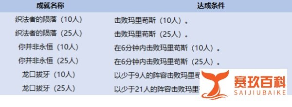 “巫妖王之怒”团队副本-永恒之眼介绍