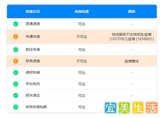 全国快递停发区域更新，上快递100实时查询