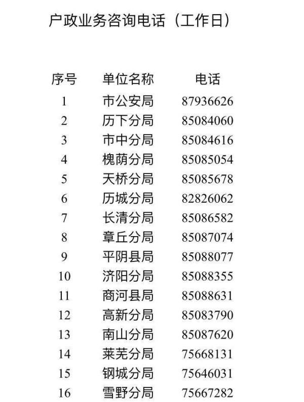 来了就是济南人！6月1日起全面放开落户限制！落户攻略来了！附落户咨询电话
