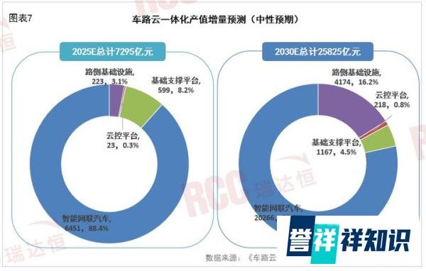 “萝卜快跑”点燃自动驾驶,各地“车路云一体化”项目加速落地