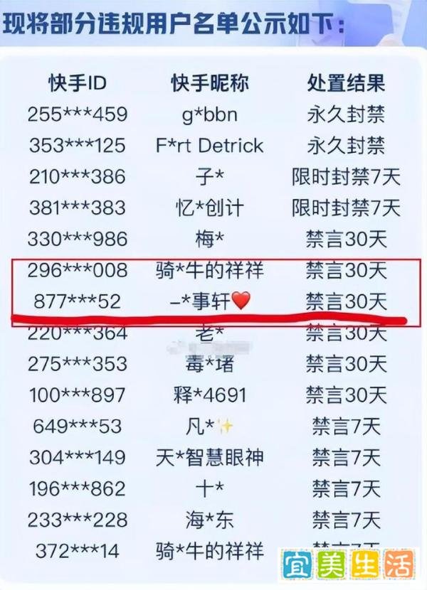 网红董事轩仅被禁言30天，央广网点名批评：要对自己的言行负责