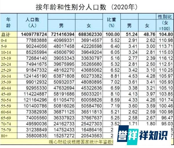 郑秉文：今年可能人口负增长。那么我们该如何应对养老呢？