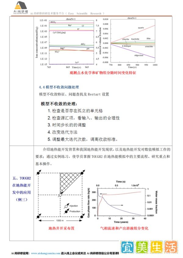 TOUGH2系列建模方法及在CO2地质封存、水文地球化学、地热、地下水污染等领域中的实践技术应用