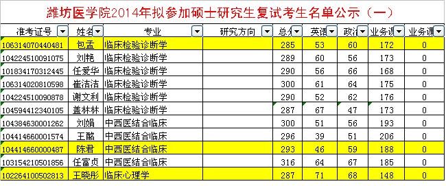 临床医学潍坊医学院2014考研分数线是多少