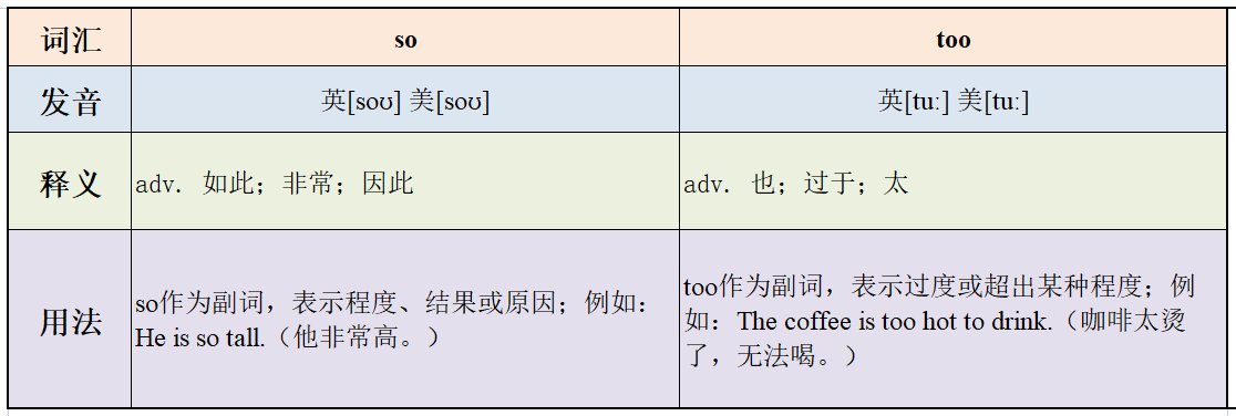 so和too的区别