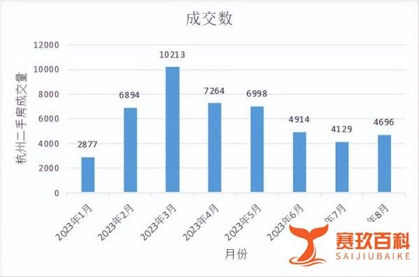 上海认房不认贷后，接下来可能会有哪些走向？