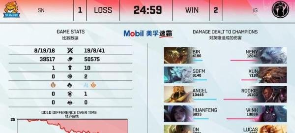 IG战胜SN二队上单一战封神，对线单杀bin，团战一夫当关！