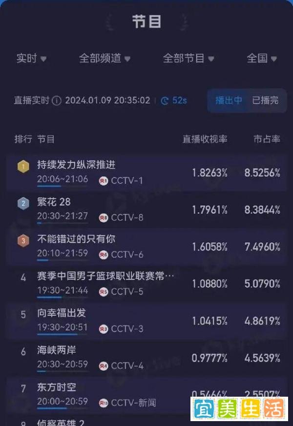李铁出镜反腐大片收视超《繁花》，网友关注点跑偏：“铁”刘海还在，李铁为什么没理发？