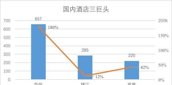 消失的汉庭和如家