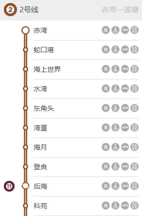 深圳2号线全线地铁所有站站点