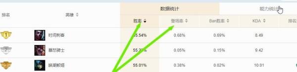 怎么查看LOL英雄排名