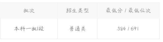 哈工大2021年高考录取分数线是多少？