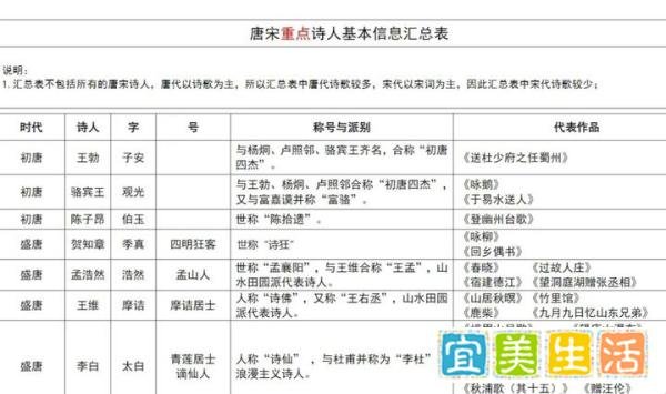 《长安三万里》观影有门槛，务必先了解这48首古诗词！！！