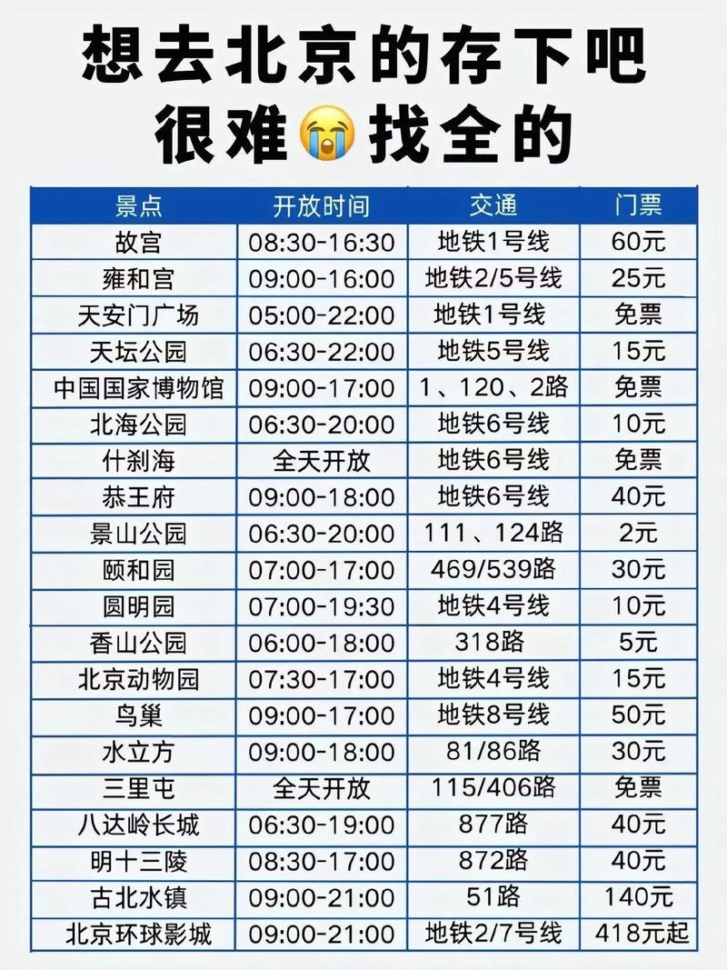 北京导游多少钱，北京私人导游一天多少钱
