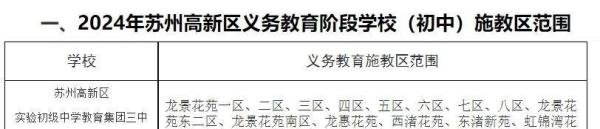 2024苏州新区学区地图（初中）首发！附最新施教区划分详情！