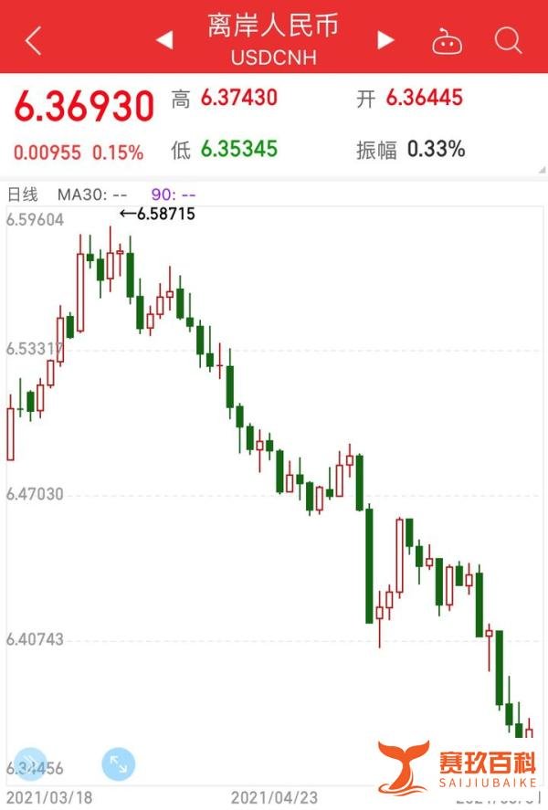 上调外汇存款准备金率 2 个百分点，会导致A股大跌吗？
