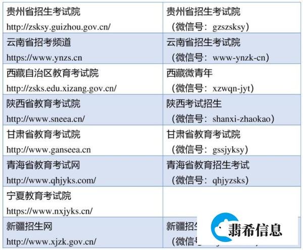 2022硕士研究生调剂系统开放时间