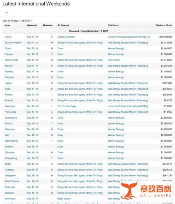 口碑崩盘&票房拉稀 今年中秋档创新低