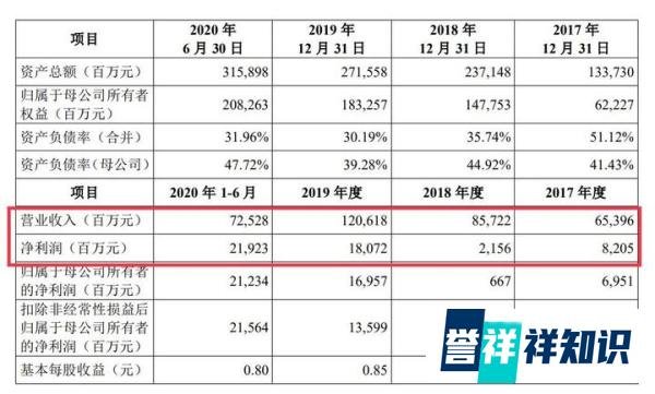 重锤落下！蚂蚁集团因“N宗罪”领71.23亿元罚单，未来如何走？