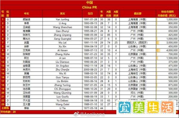 国足战沙特23人名单：高准翼、徐新在列，韦世豪、蒿俊闵落选