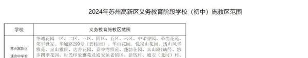 2024苏州新区学区地图（初中）首发！附最新施教区划分详情！