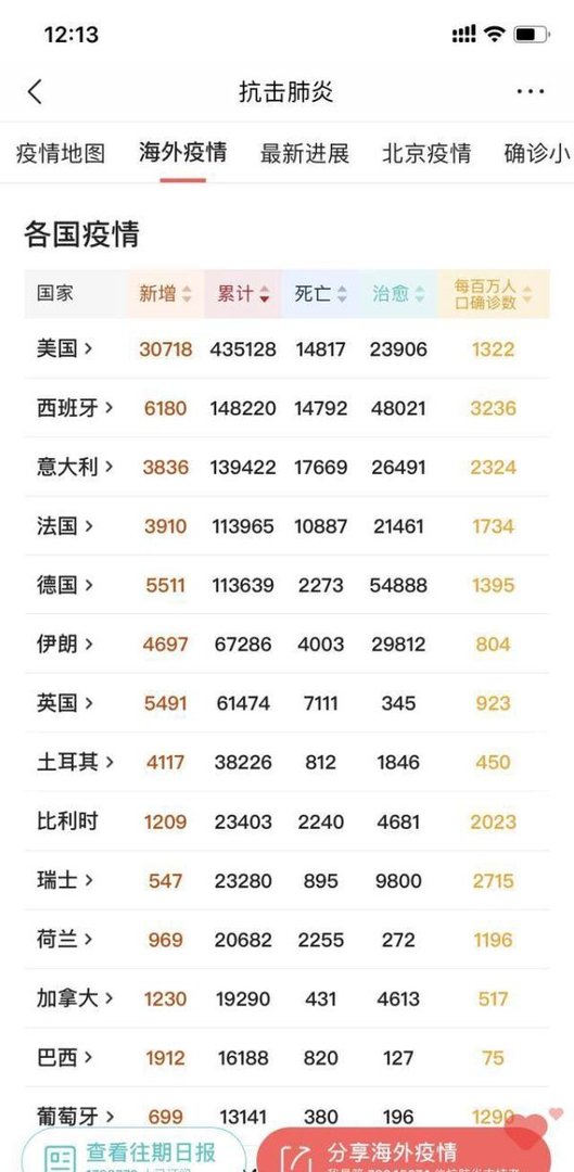 世界最不发达国家之一：塞拉利昂，750万人口，仅有一台呼吸机